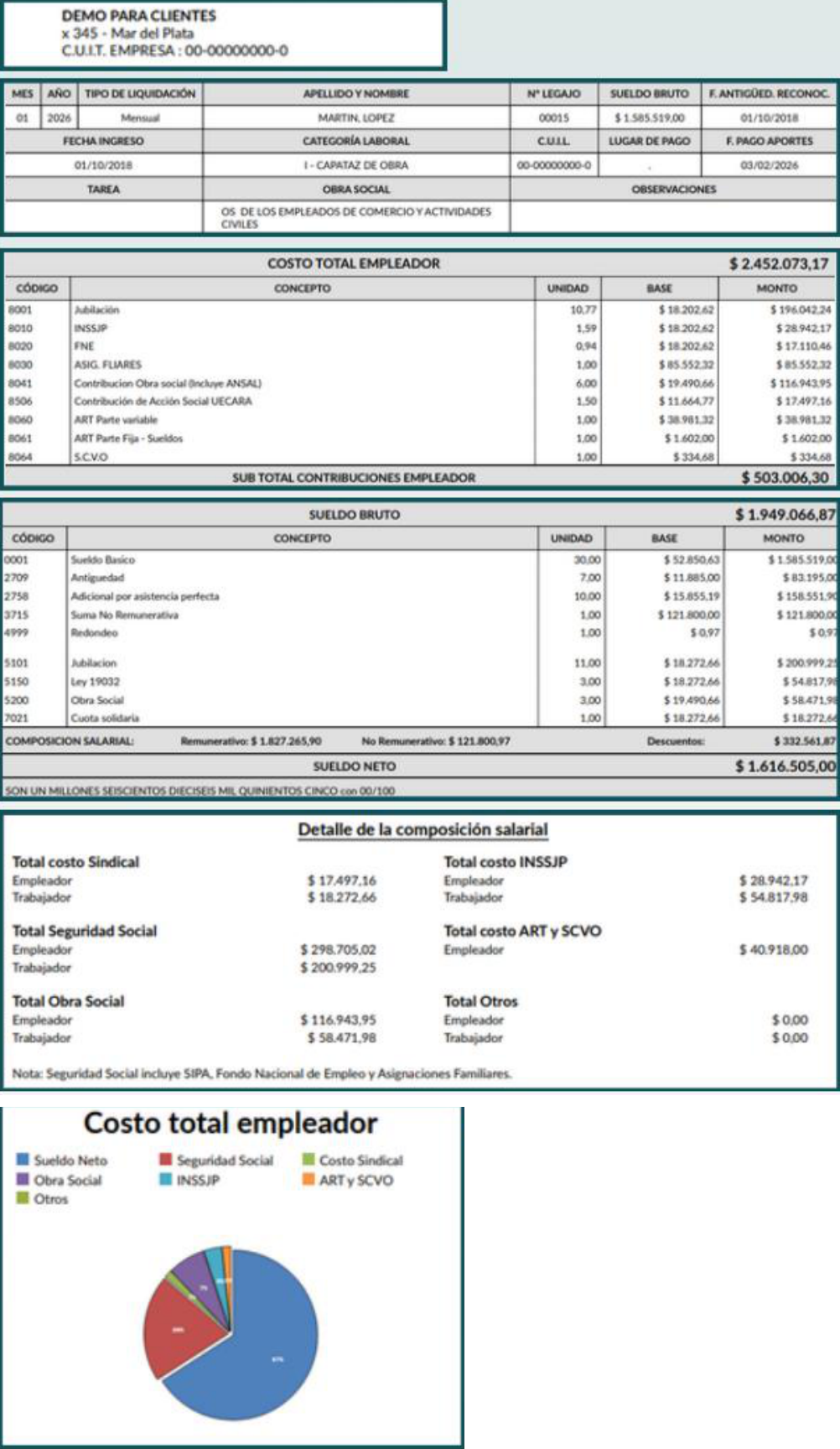 Recibo de sueldo de demostración: datos del empleador y empleado, contribuciones patronales, haberes, descuentos, neto, composición salarial y gráfico. Seleccioná un bloque numerado para leer su explicación.